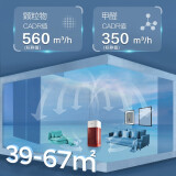 霍尼韦尔（honeywell） 空气净化器 UV消毒除菌 除甲醛除雾霾空气净化机...